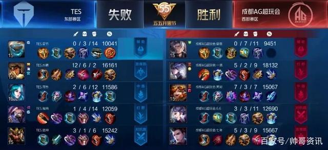 化的标签 化的标签